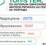 Почти 10 тыс. сообщений отправили жители Пензенской области на платформу обратной связи за 6 месяцев - Иссинский район