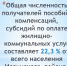 На социальную поддержку граждан, проживающих на территории Иссинского района, за 9 месяцев 2024 года израсходовано 30,7 млн. руб. - Иссинский район