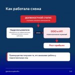 Замаскированное предпринимательство